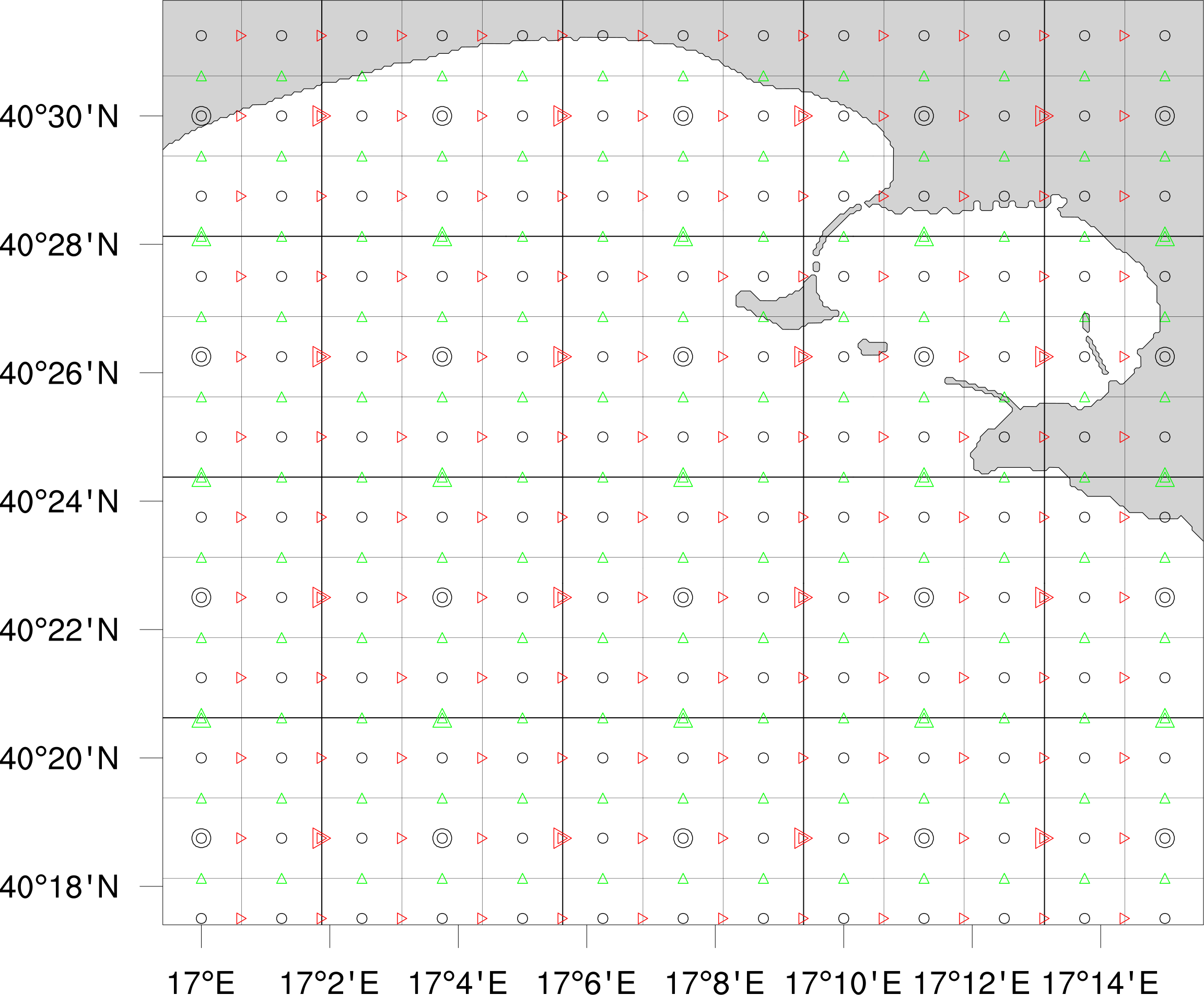Horizontal staggered Arakawa C-grid used by NEMO ocean model.